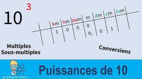 Les Puissances de 10 appliquées aux conversions de mètre - multiples et sous multiples