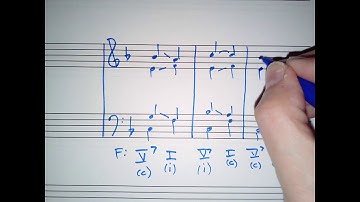 Resolving Root Position V7 to Root Position I