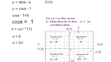 Finding Extrema and increasing decreasing intervals of Trigonometric Functions part 2