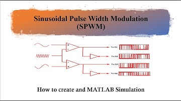H-Bridge Inverter with Sinusoidal Pulse Width Modulation (SPWM) in MATLAB Simulation