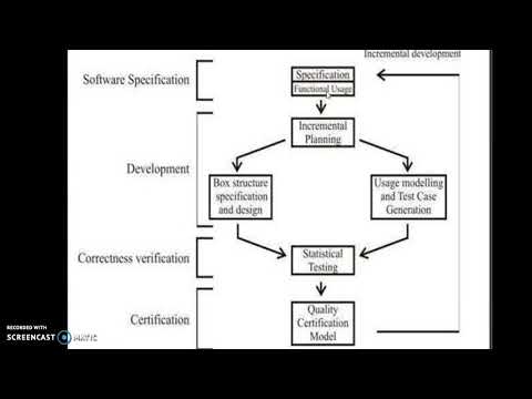CLEANROOM SOFTWARE ENGINEERING