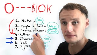 how to make $10k per month online