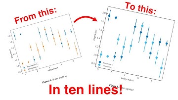Using matplotlib stylesheets to make your figures paper ready!