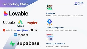Driving Business Success with Low-Code / No-Code Applications | AkraTech