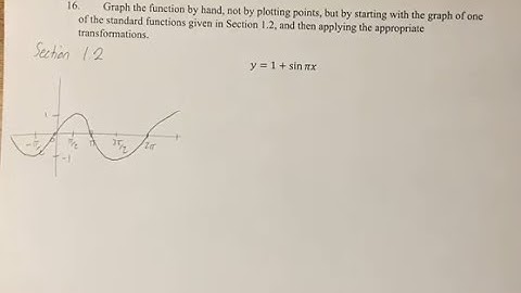 16. Graph the function by hand, not by plotting points, but by starting with the graph of one of the