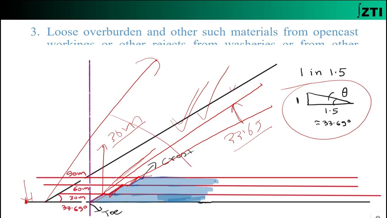 CMR 2017 Regulation 108 (Spoil-Banks and dumps)