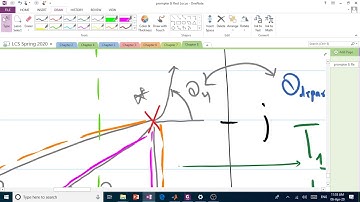Linear Control System (Chapter 8, Root Locus, 06-APR-2020) #2