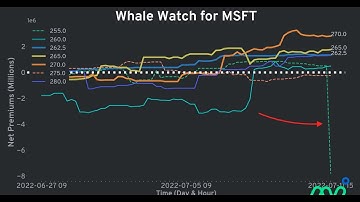 Live Recap - Using Pro Trader Framework with Options Flow for Massive Wins!