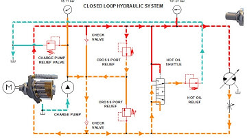 Closed Loop vs Open Loop Hydraulic System || Closed Loop System