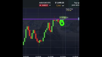 Pocket Option Gap Filling Strategy| Binary Options Gap Strategy #shorts