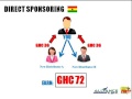 AIM Global GHANA Marketing Plan