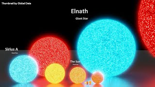 Star Size in Perspective | 3d Animation Size Comparison Resimi