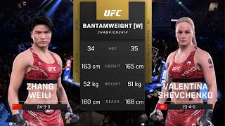 The Ultimate Showdown: Zhang Weili VS Valentina Shevchenko at UFC 5
