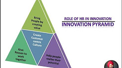 Best HR Videos - Role of HR in Innovation