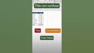 #excel #digitalcomputerlearning #exceltips #digitalskilling #exceltrick #excelformula #shorts #viral
