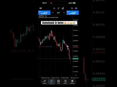 $$$ nowadays profit in dollars 💸 ❤️ #forextrading #dollar #forexstrategy #forexlive