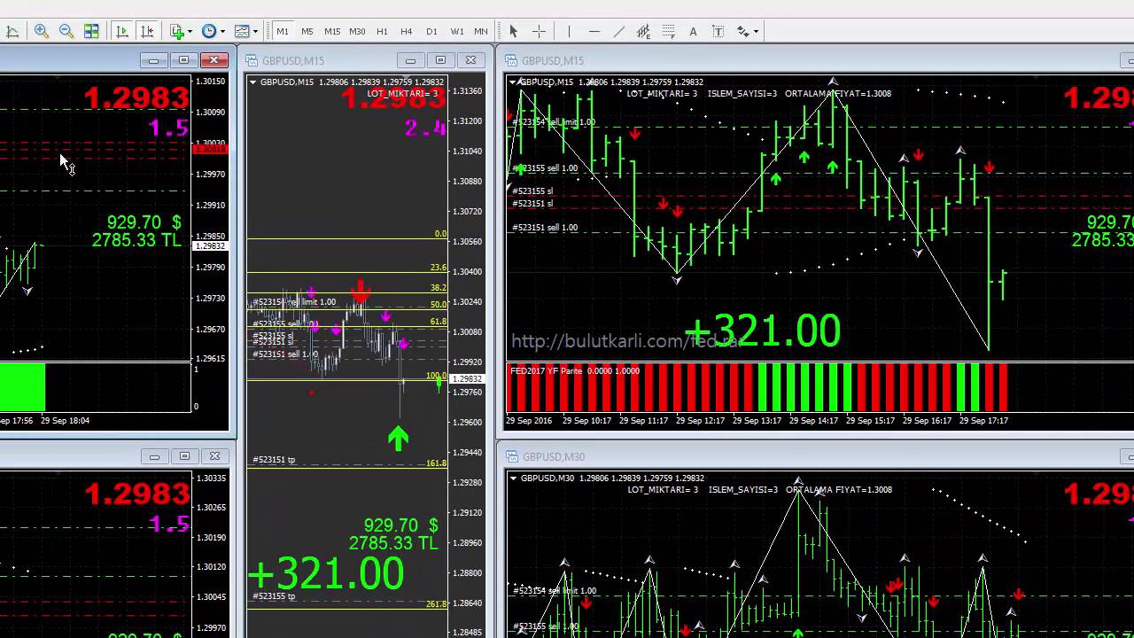 Forex için Scalping Stratejileri Forex için Scalping Stratejileri