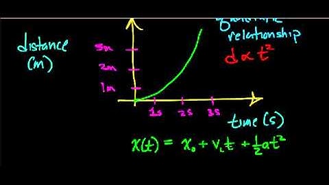 Graphical Analysis of Constant Acceleration