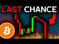 Bitcoin & Altcoins at Critical Threshold ⚠️