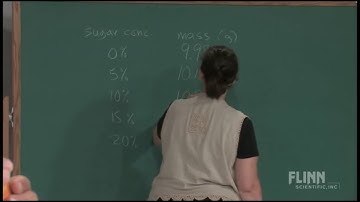 Lab 01 Density of a Beverage