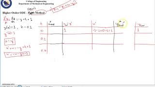 Higher Order ODE - Heun's