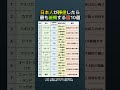 海外移住の現実。日本人が「二度と住みたくない」と感じた国の正体