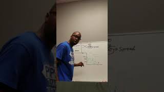 Download Lagu Velocity Banking: The Spread Makes The Difference MP3