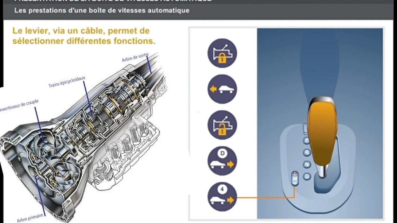 Comment fonctionne une boîte de vitesses automatique? - YouTube
