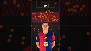 Pedri Ile Kapalı Savunma Nasıl Açılır?