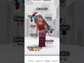 Me in emojis #fypシ゚viral #roblox