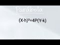 ¡Nueva sección! Elementos y resolución de la parábola