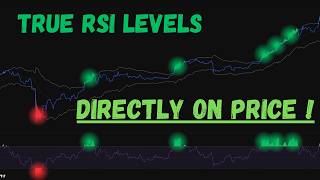 Overlay RSI levels on the price \& spot signals instantly