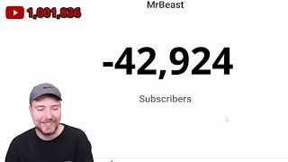 MrBeast Hits -1,298,436,125 Subscribers