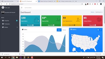 3. Personalizar encabezado, footer y menú- Como hacer un software web patron MVC, PHP y Admin LTE