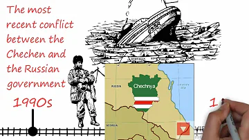 The Chechen Wars - explained in 3 minutes - mini history - 3 minute history for dummies