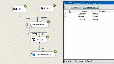 Database Destination SSIS. Insert, Update, Delete or UPSERT for ADO.NET, OLE DB and ODBC connections