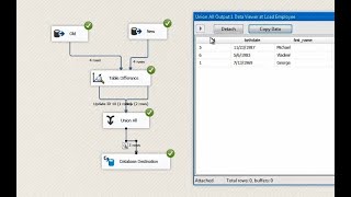 Database Destination SSIS. Insert, Update, Delete or UPSERT for ADO.NET, OLE DB and ODBC connections