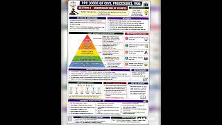 CPC Sections 1–5 Complete Notes | Law Exam Preparation#judiciary#law #drafting#lawyer