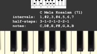 Mela Kosalam ScaleRaga 71