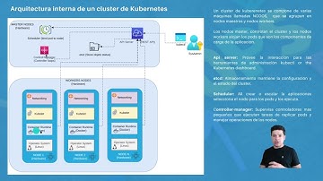 Kubernetes nodos workers arquitectura
