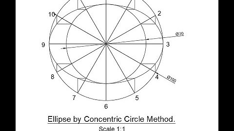 How to Construct a Ellipse by Concentric Circle Method in Auto CAD