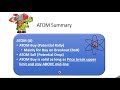 6) ATOM indicator for turtle trading system