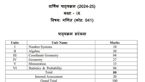 class 9 maths syllabus 2024-25/ maths class 9 syllabus 2025/class 9 mathematics syllabus 2025 hindi