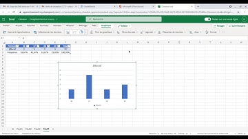 Diagramme en bâton excel