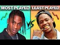 RAPPERS&#39; MOST VS LEAST PLAYED SONG ON SPOTIFY