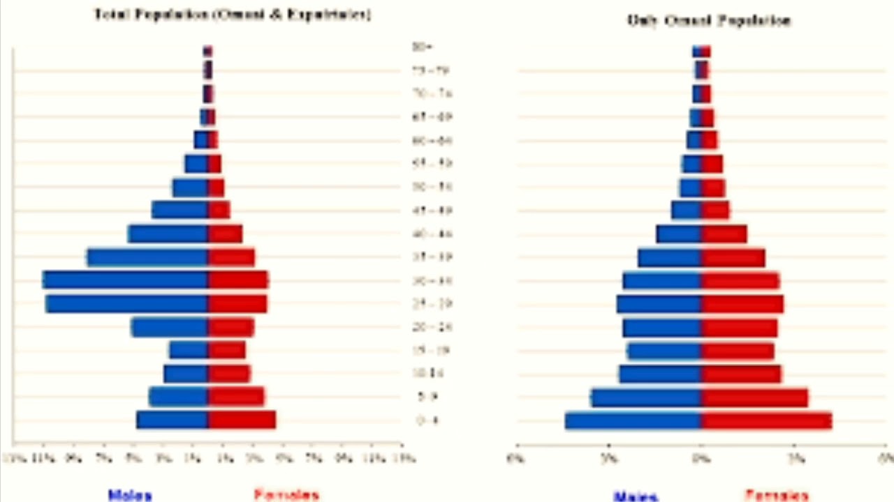 Oman News Update Today Cases in Oman 2 November Moh Oman Dhofar News Today 2021 | Oman News Updates