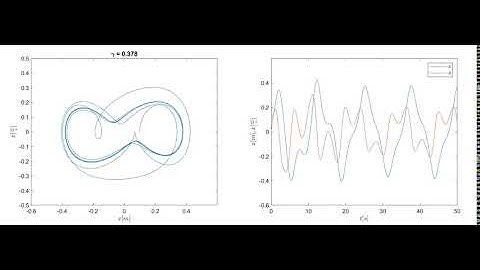 Nonlinear spring-mass-damper system