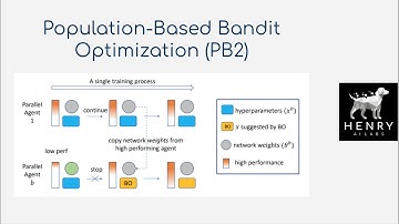 PB2 - Population-Based Bandit Optimization