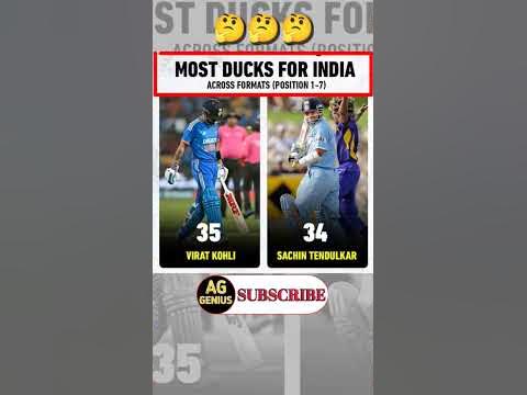 | Virat Kohli Golden Ducks | Virat Kohli batting | Rohit Sharma Century