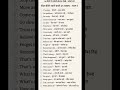 25 Small Sentences for Daily Conversation #shorts